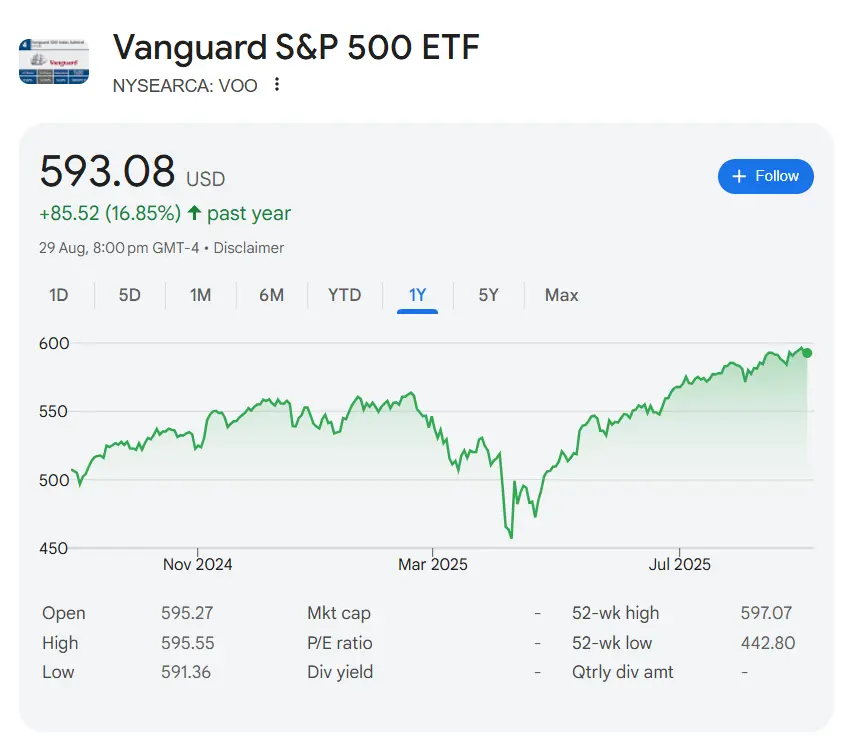 Vanguard S&P 500 ETF (VOO) – The Ultimate Core Holding