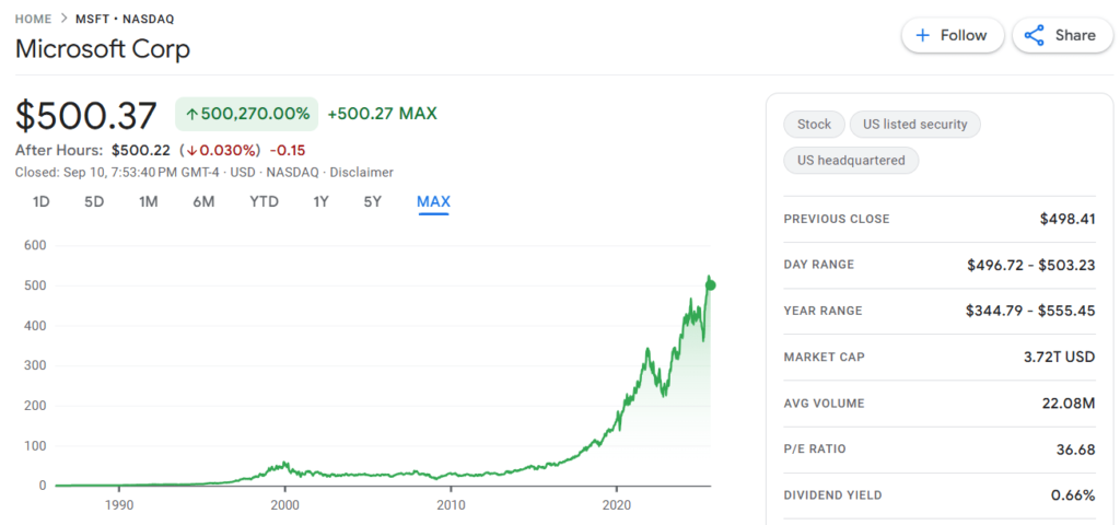Microsoft Stock History