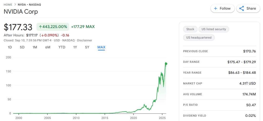 Nvidia Stock History