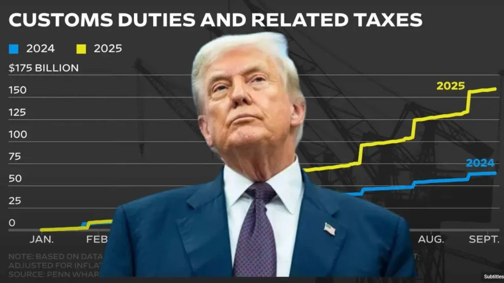 The Real Cost of Trump Tariffs Billions for Treasury, Higher Prices for You