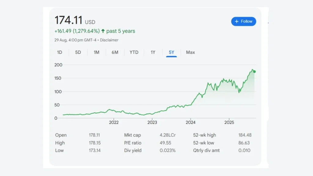 This U.S. Growth Stock Could Hit $10 Trillion by 2030 - And It’s Leading the AI Revolution