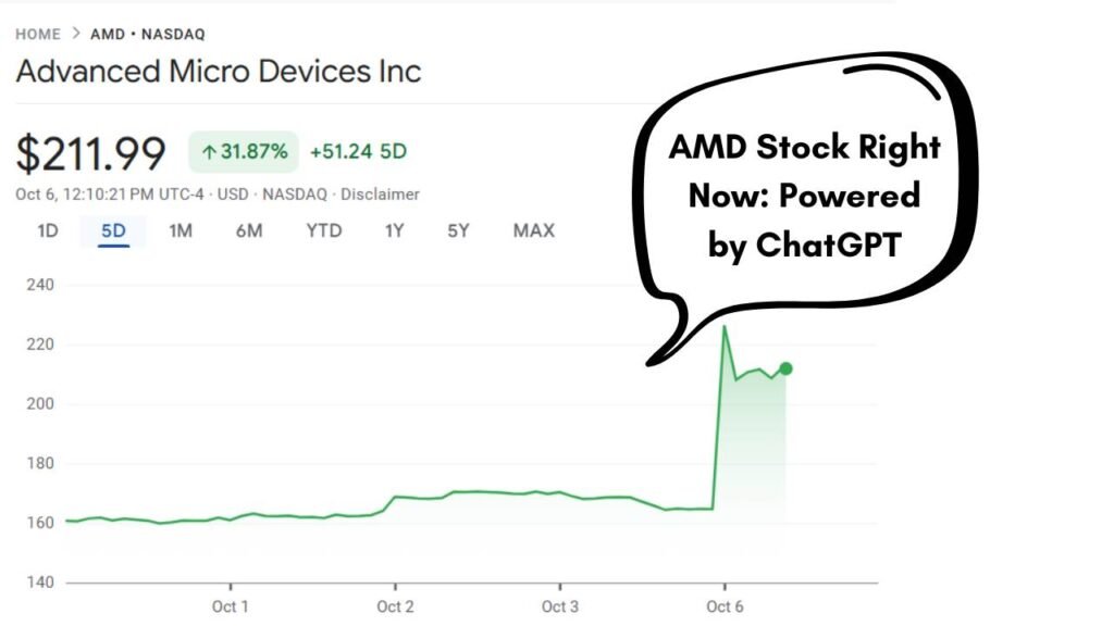 AMD Stock Explodes 30% After Billion-Dollar AI Deal
