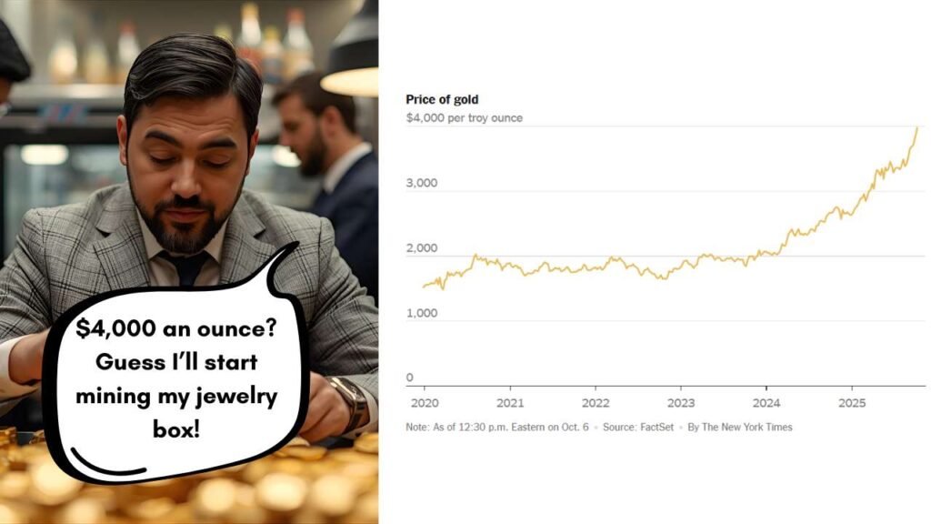 Historic Surge Gold Price Breaks $4,000 for the First Time Ever